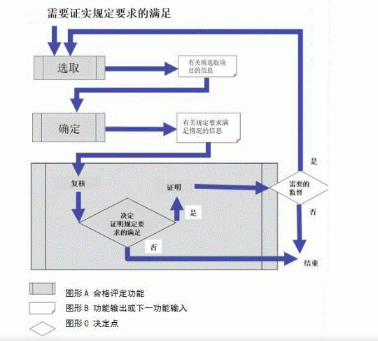 合格评定功能法基本方法 (1).jpg